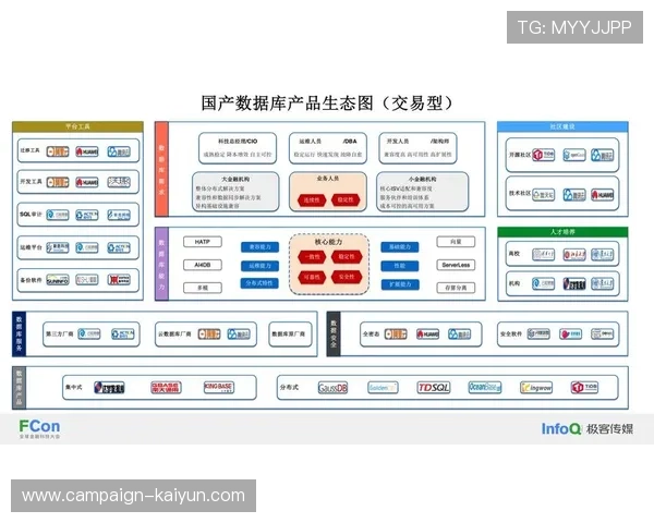 分布式计算技术应用于场馆数据管理，提升系统可靠性